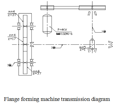 Progettazione del sistema di azionamento della macchina per la formatura di flange (2)