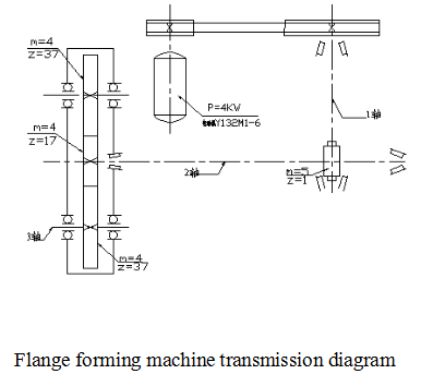 Progettazione del sistema di azionamento della macchina per la formatura di flange