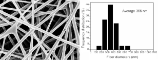 Nanoscale a tre punti (2)