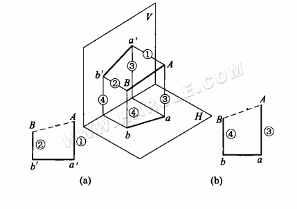 Metodo del triangolo rettangolo