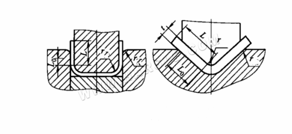 sagomatura della lamiera