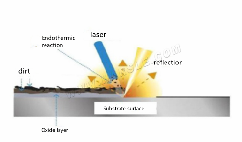 Macchina discendente laser