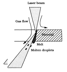 Macchina da taglio laser (13)