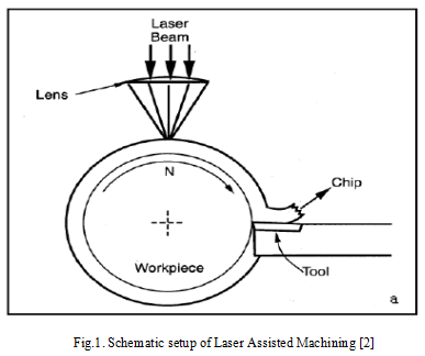 Laser Assisted Machining (1)