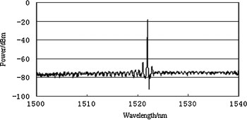 Rilevazione della spettroscopia fotoacustica basata su laser a diodi