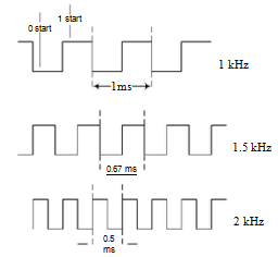 Laser modulato (8)