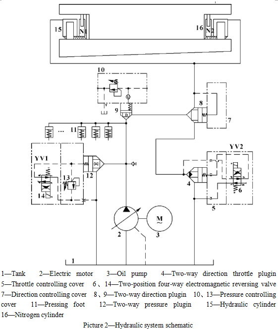 Analisi (2)