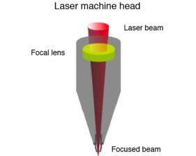 Il processo di taglio laser (1)