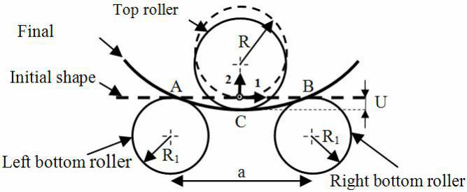 Modellazione e computazione (1)