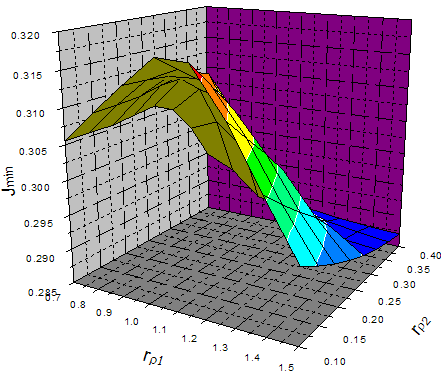 Effetto di Transition Curve (3)