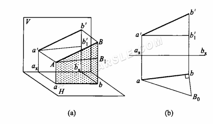 Metodo del triangolo rettangolo