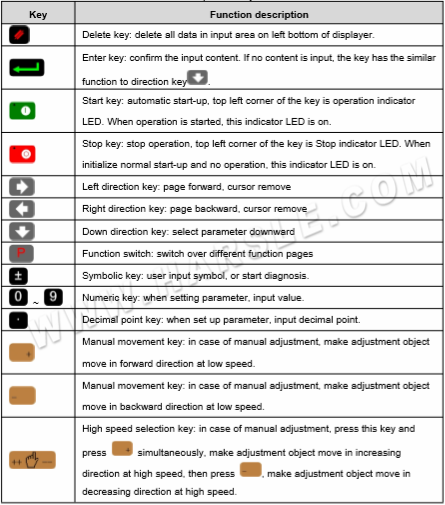 Manuale operativo E21