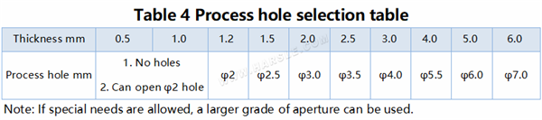 Diagramma e formule di calcolo per la tolleranza di piegatura