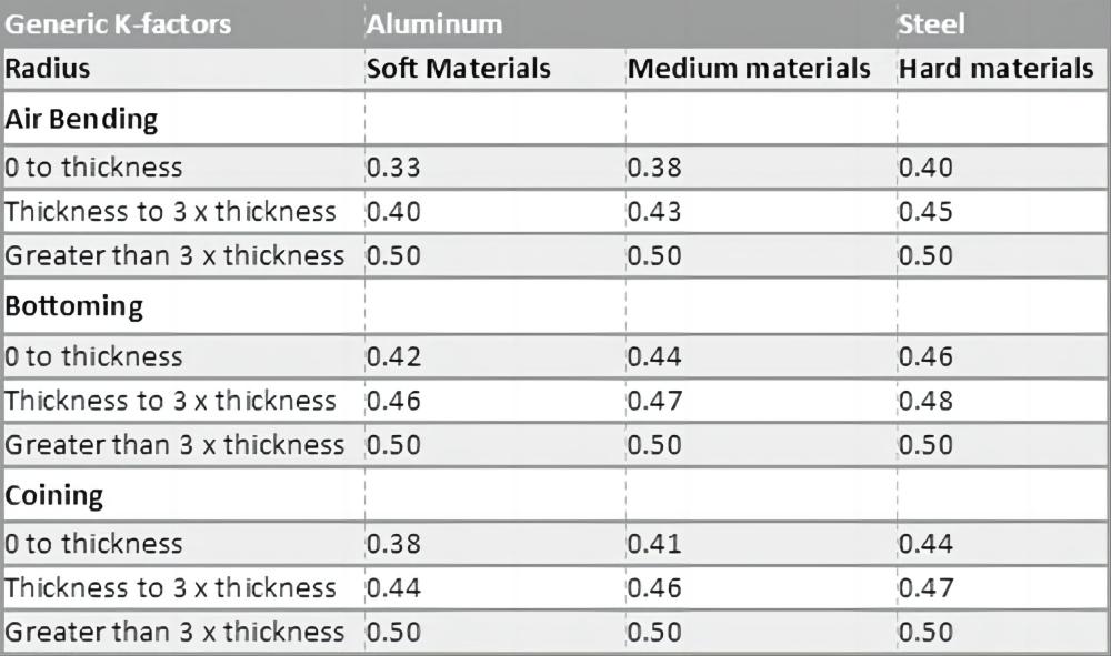 Tipo e spessore del materiale