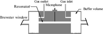 Rilevazione di spettroscopia fotoacustica basata su laser a diodo (2)