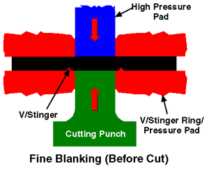 die design for flat parts (4)