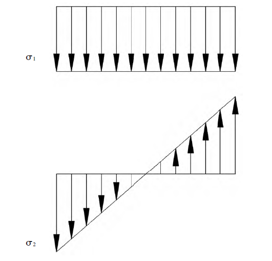 Design of Gooseneck Type (5)