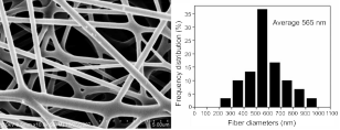 Nanoscale a tre punti (1)