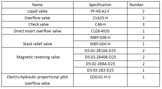 Tipo di valvola di selezione della valvola di controllo idraulico