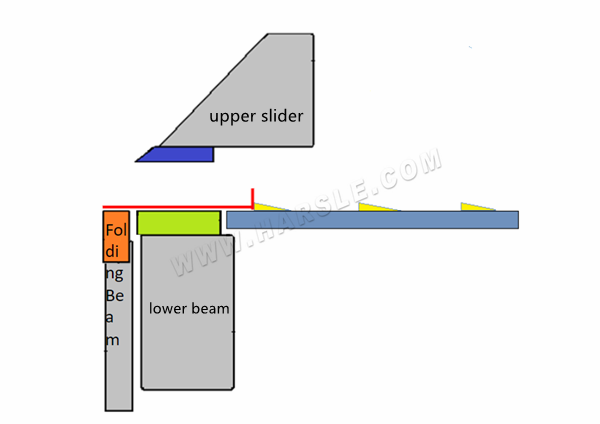 folding machine