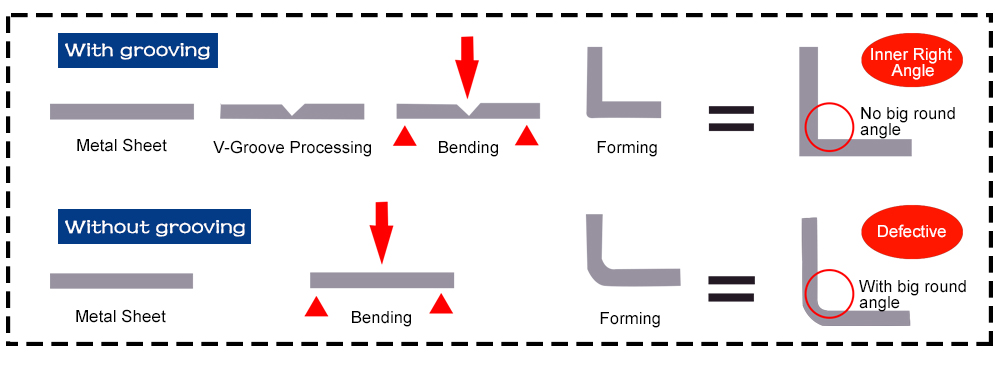 Scantonatrice CNC v