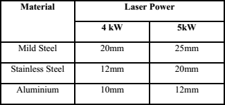 LASER CUTTING (5)