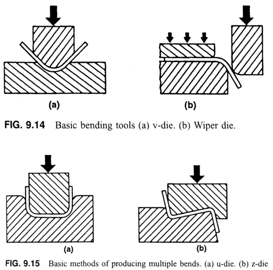 Basic Die Bending Operations (1)