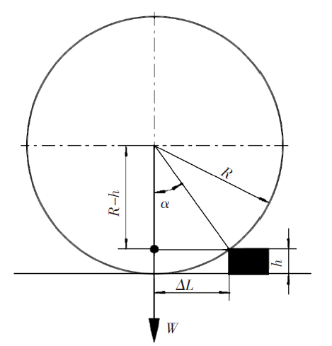 Calcolo della potenza della trasmissione della tavola mobile della macchina idraulica