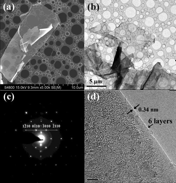 Impulsi laser ad alta energia con alta frequenza di ripetizione mediante laser a stato solido Q-switched a grafene