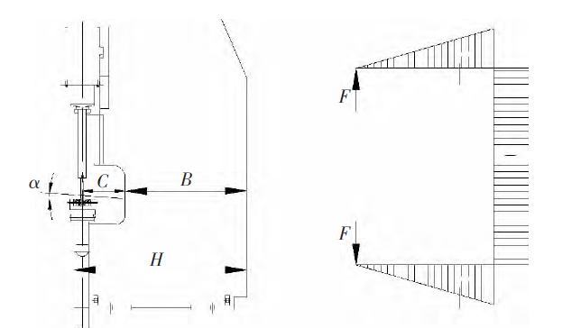 Ricerca su tre pezzi