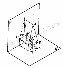 Metodo del triangolo rettangolo