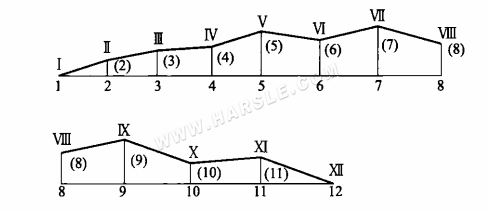 Metodo del triangolo rettangolo