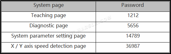 Manuale operativo E21