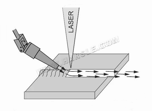 Testa di saldatura laser