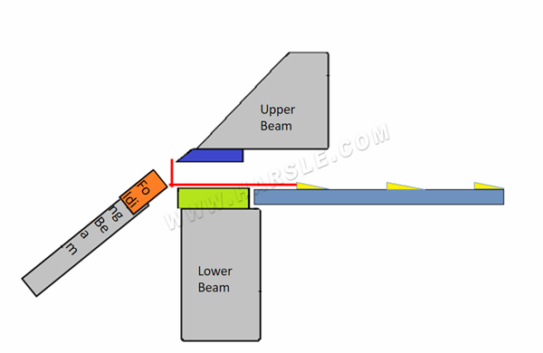 folding machine