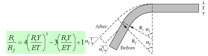 Basic Die Bending Operations (2)