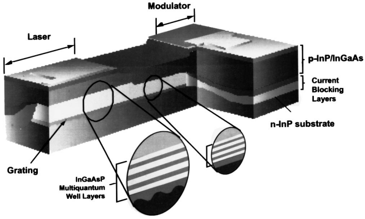 Tecnologia laser (2)