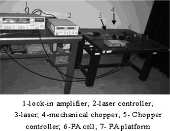 Rilevazione di spettroscopia fotoacustica basata su laser a diodo (1)