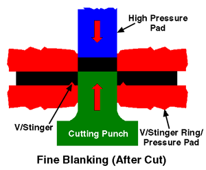 die design for flat parts (5)