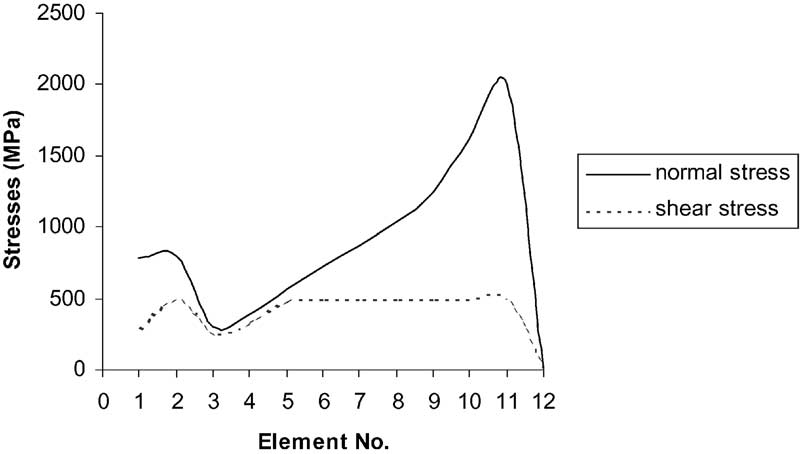 Simulazione di elementi finiti (15)