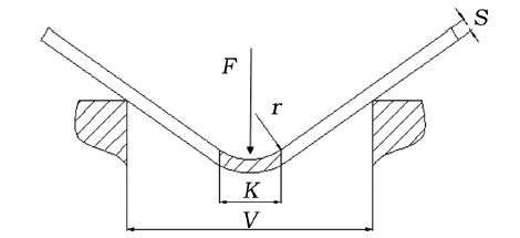 progettazione pneumatica