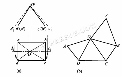 Metodo del triangolo rettangolo