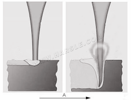 Testa di saldatura laser