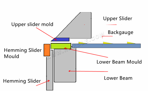 folding machine