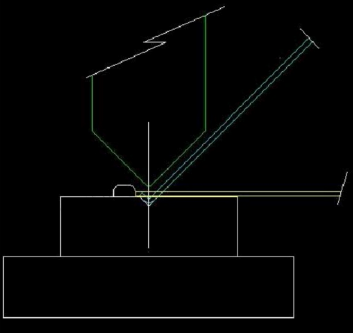 Soluzioni ai problemi di flessione