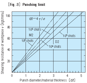 CALCOLO DELLA PUNZON PUNCH (4)