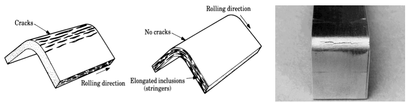 Basic Die Bending Operations (6)