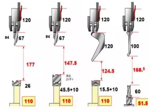 Come scegliere Press Brake Die (4)