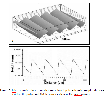 Micromachining laser (5)