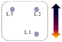 Laser modulato (2)